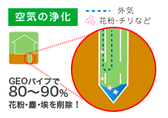 空気浄化イメージ