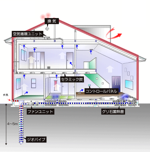 ウレタンフォーム