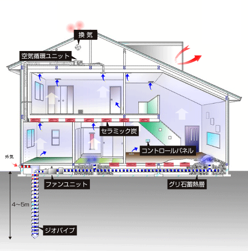 活性セラミック炭