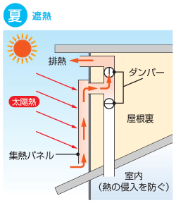 ソーラーブレス夏
