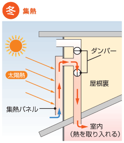 ソーラーブレス冬