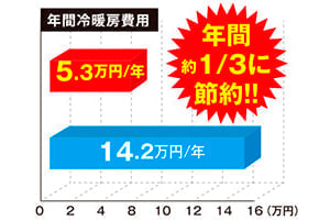 年間冷暖房費